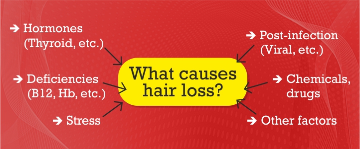 causes of hair loss