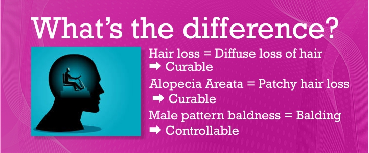 hair loss and alopecia areata