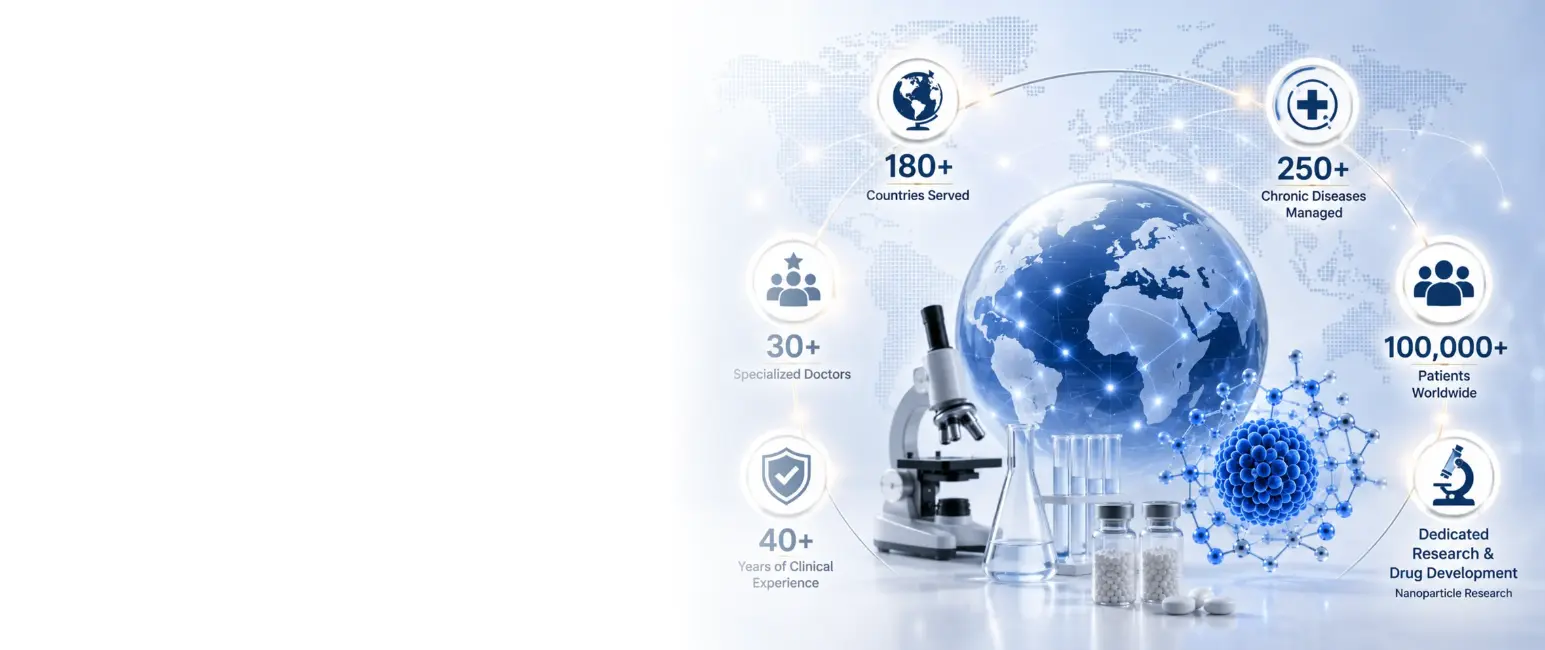 Global healthcare illustration showing Life Force Homeopathy's worldwide impact with patients in 180+ countries, 250+ chronic diseases managed, 30+ specialized doctors, 100,000+ patients, and dedicated medical research.